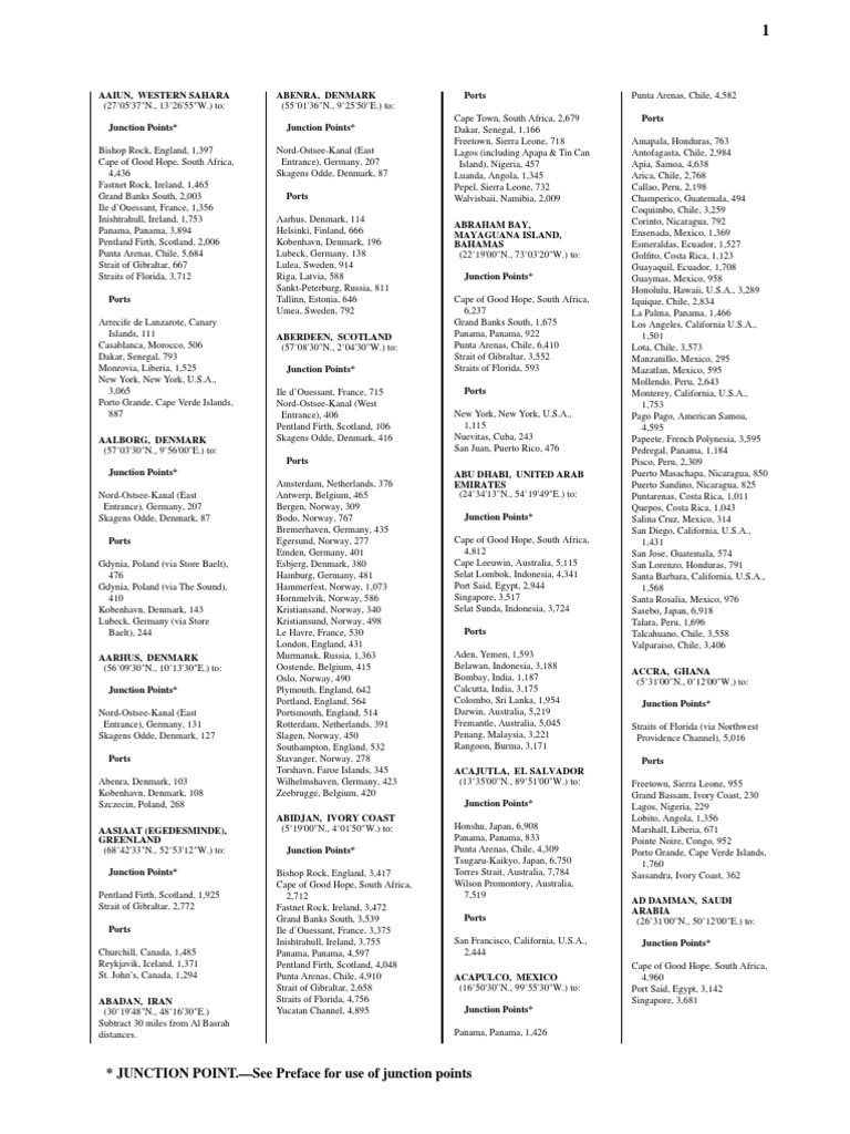 List of All Ports in World For Shipping PDF | PDF | Navigation | Water ...