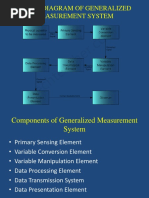 Module1 Principles of Measurements