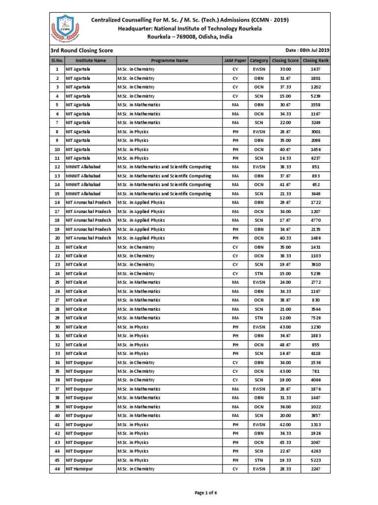 3rd Round Closing Score | PDF | Natural Sciences | Physics