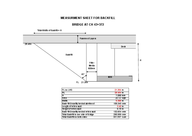 Backfill Measurement Sheet for Bridge | PDF