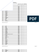 2. Bidang Urusan Kesehatan