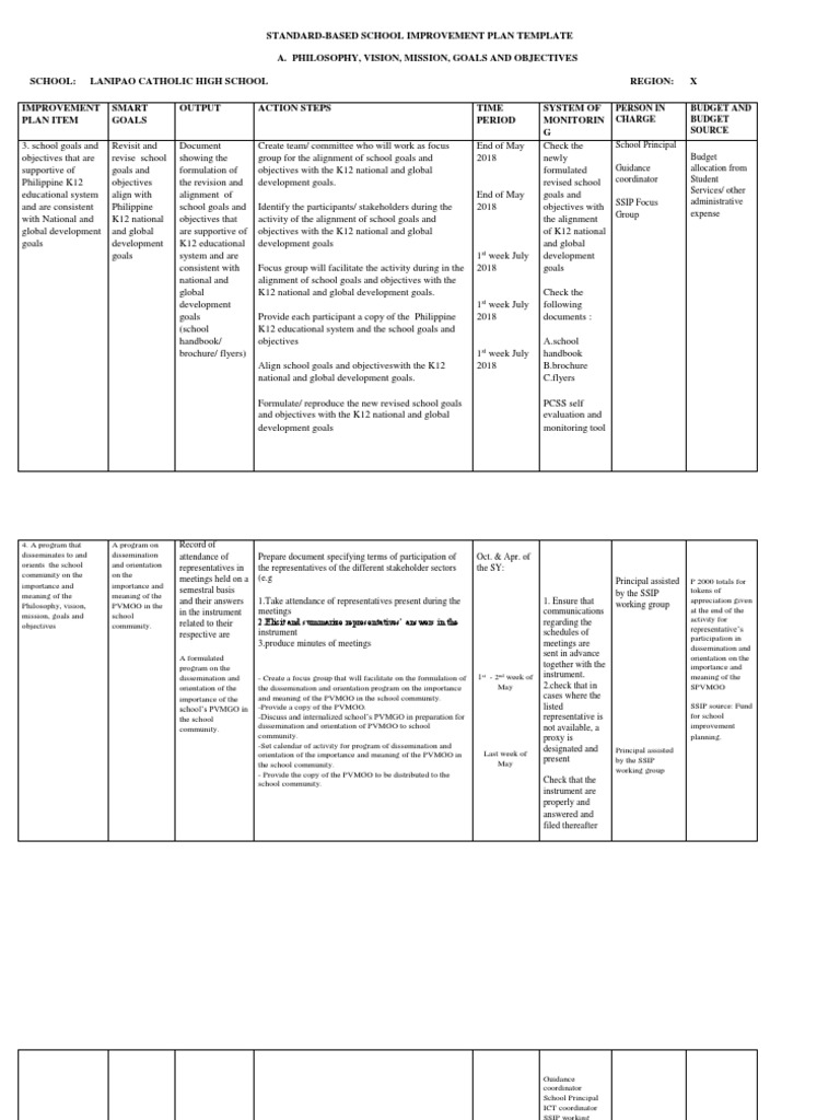 StandardBased School Improvement Plan Template A. Philosophy, Vision
