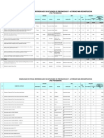 Consolidado de Fichas Referenciales de Actividades de Prevencion 2017 - Autoridad para Reconstruccion (Para Financiamiento)