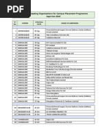 List of Participating Organisation Sept-Oct 2019