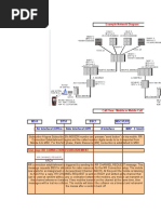 Example Network Diagram: Msa Bts1 Bsc1 Msc/Vlr1 Air Interface/Lapdm Abis Interface/Lapd A Interface Map - E Interface