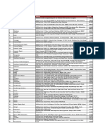 List of Branches For PMAY PDF