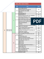 Module 2-Milling Machines (Topics)