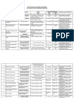 Daftar - PPerjanjian Kerjasama