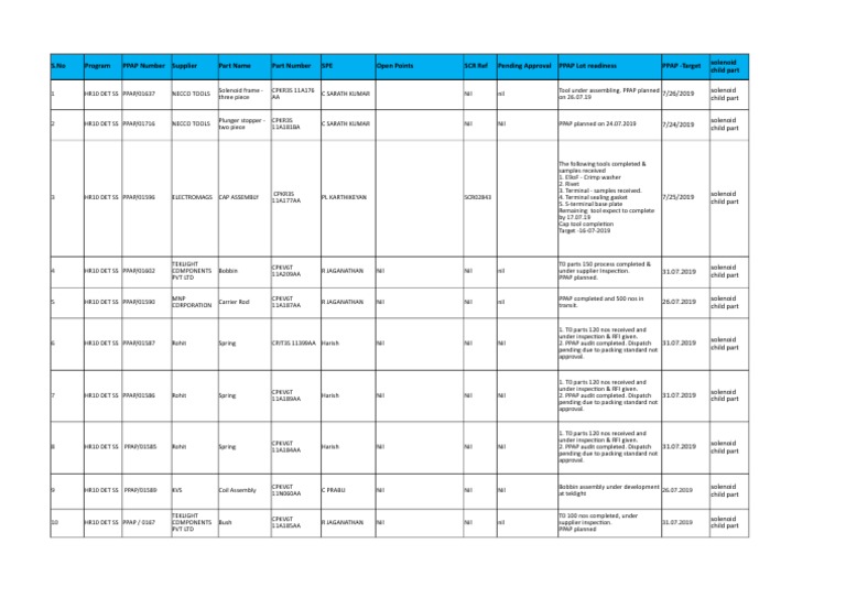 Solenoid Child Parts PDF Mechanical Engineering