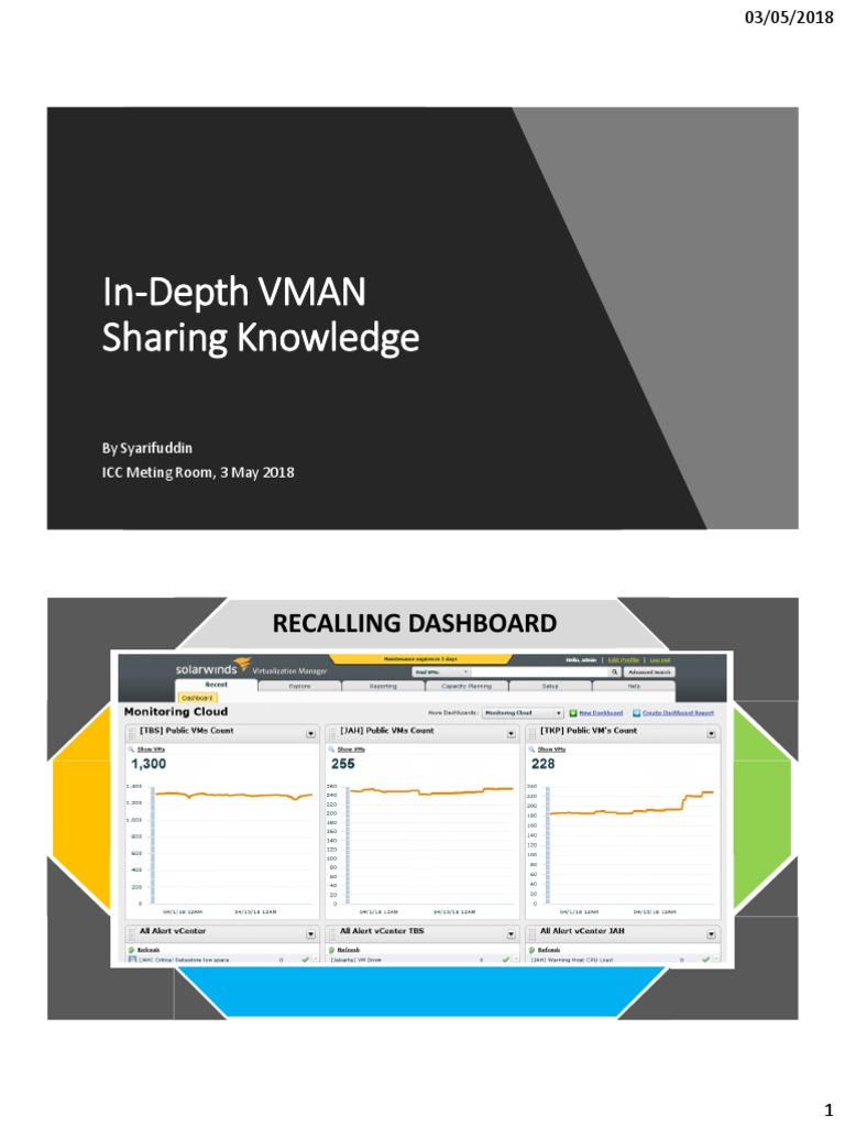VM Performance Monitoring and Optimization | PDF | Central Processing ...