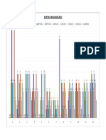 Data imunisasi 