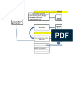 Malt plant effluent treatment process flow diagram