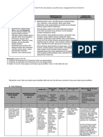 LK.1 - Analisis SKL, KI, KD