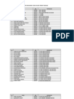 Data Mahasiswa Magang Angkatan 2016 Untuk 71 Mahasiswa