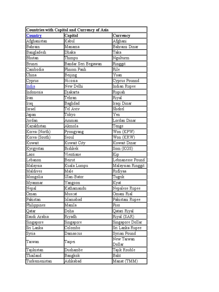 Countries With Capital and Currency of Asia | PDF | Euro | Franc