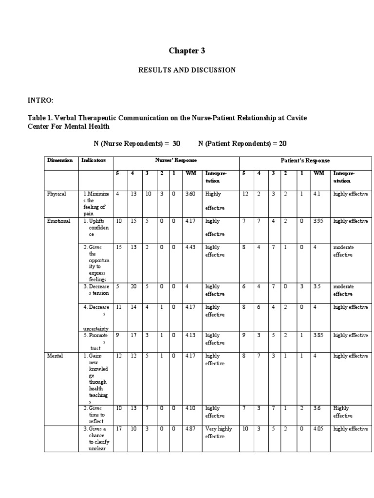 table format for thesis