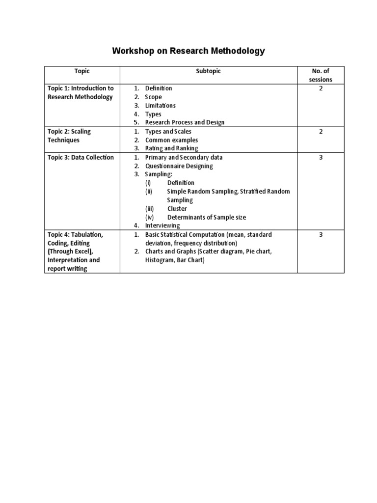 Research Methodology Workshop Guide | PDF | Art | Technology & Engineering
