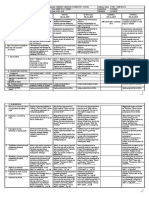 DLL - Q4 - Week 1 - All Subjects - MTAP