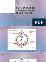 Diagrama circular del motor.pptx