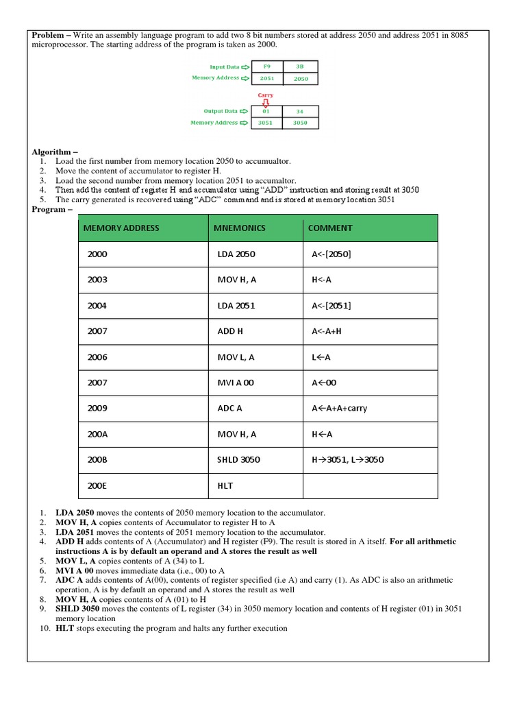 Problem - Write An Assembly Language Program To Add Two 8 Bit Numbers ...