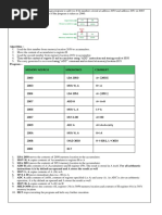 Problem - Write An Assembly Language Program To Add Two 8 Bit Numbers Stored at Address 2050 and Address 2051 in 8085