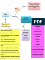 Mapa Conceptual Modelo Pedagogico