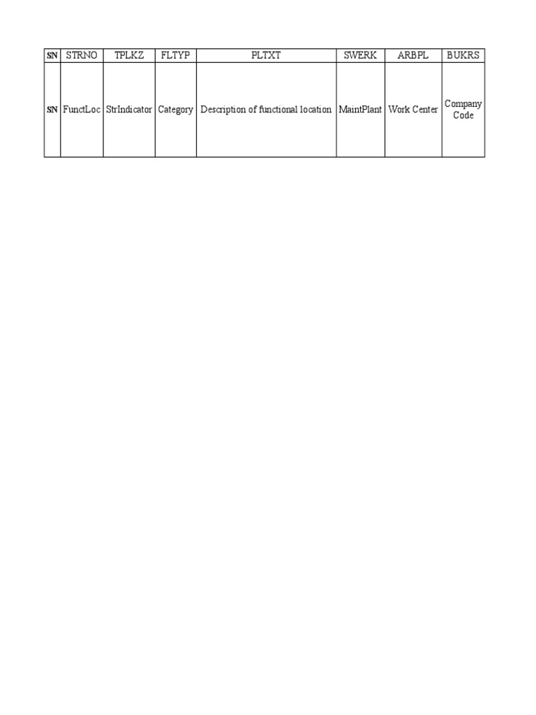 Functional Location Data Overview | PDF