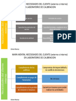 Evidencia AA3 - 1 Mapa Mental Necesidad Clientes