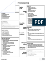 Principles of Learning: Organizing For Effort Accountable Talk