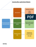 Evidencia AA3 - 2 Cuadro Sinoptico Pautas para Políticas Laboratorio