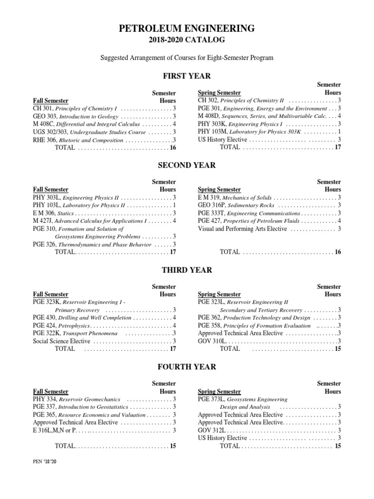 Petroleum Engineering Course Catalog 2018-2020 | PDF | Physical ...
