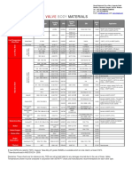 Valve Material Selection Guide