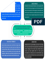 Infografis RPL (Ihza, Putri, Sarah, Sekar, Vassiona)