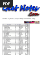 II GeetNote™ II Song Notes for Piano I Keyboard I Guitar I Harmonium_ Find the Key, Scale & Tempo of Any famous Hindi songs.pdf