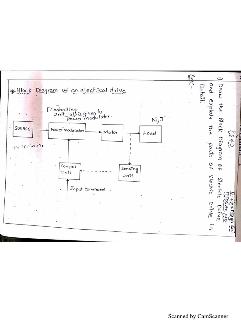 Document Scanning Overview | PDF