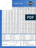 270 Caustic Soda Table en 20140414