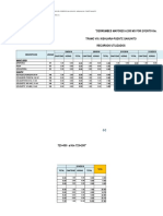 Recursos Utilizados Sahuinto 2019