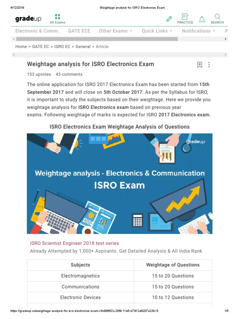 Weightage Analysis For ISRO Electronics Exam PDF Electronics