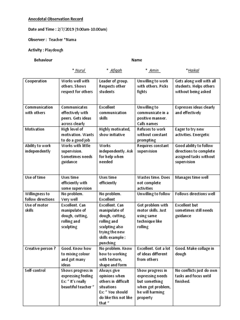 Example Of Anecdotal Observation In Childcare