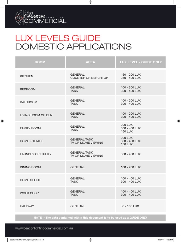 LUX Levels Chart PDF PDF Room Queensland