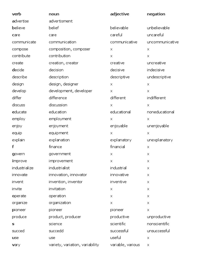 Verb Noun Adjective Negation Advertise Believe Care PDF Cognitive