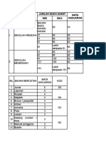 2 Template Nilam 1.0 SR - Tahun 2019