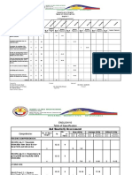 Department of English Table of Specification English 7: 1st Quarterly Assessment