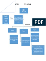 Mapa Conceptual 2 Uml Andres Obando