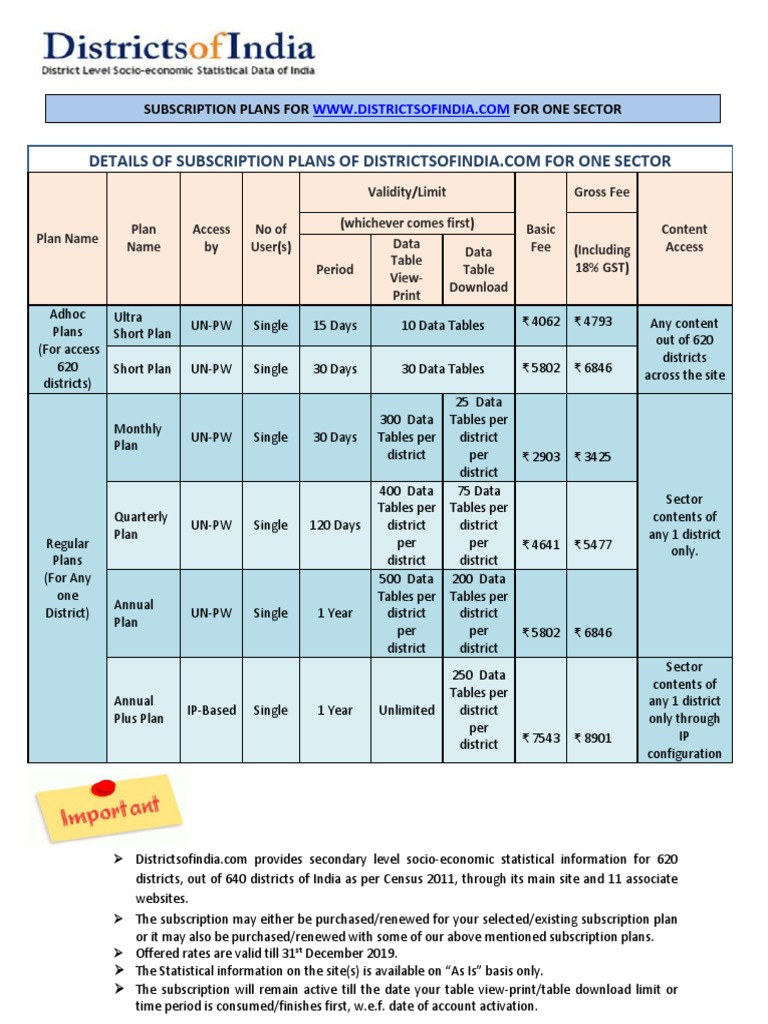 Subscription Plans for Districts of India | PDF | Subscription Business ...