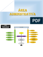 4) Organigrama y Flujograma Por Zonas