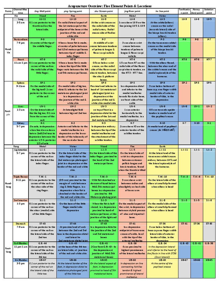 Five Element Acupuncture Points Guide | PDF | Foot | Elbow