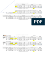 Analisis de Operacion Jul - 19