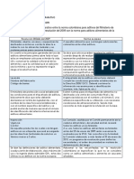 Actividad 1CUADRO COMPARATIVO