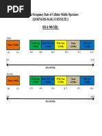 Bandwidth Chart PDF